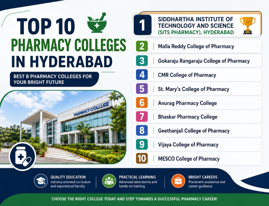 top 10 b pharmacy colleges in hyderabad, top pharmacy colleges in hyderabad, pharmacy colleges in hyderabad, best b pharmacy colleges in hyderabad, b pharmacy colleges in hyderabad, top b pharmacy colleges in hyderabad, pharmacy course in hyderabad, pharmacy admissions hyderabad, b pharmacy admission 2026,